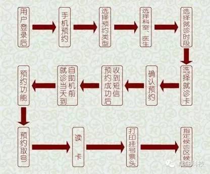 平湖市中医院与卓健科技联合举行掌上医院